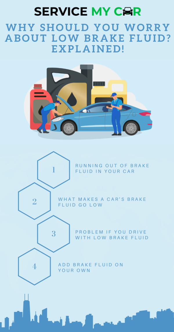 why-should-you-worry-about-low-brake-fluid-explained-.png
